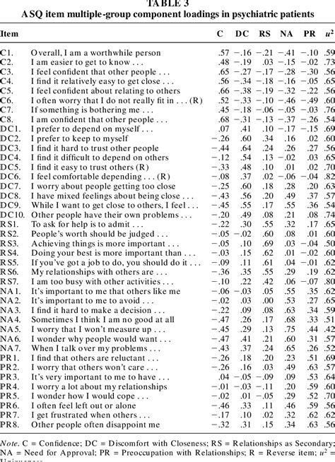 , & Main, M. . Attachment style questionnaire pdf